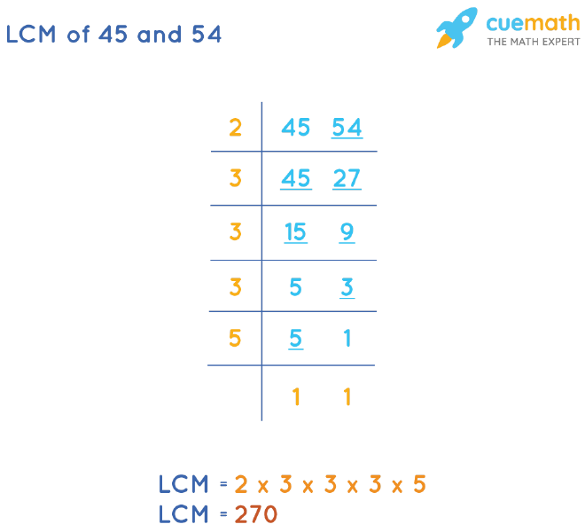 LCM of 45 and 54 by Division Method