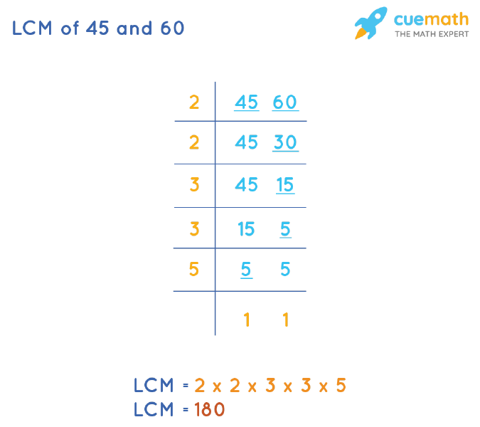 LCM of 45 and 60 by Division Method