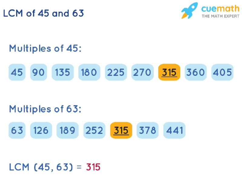 LCM of 45 and 63 by Listing Multiples Method