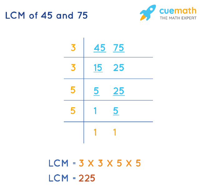 LCM of 45 and 75 by Division Method