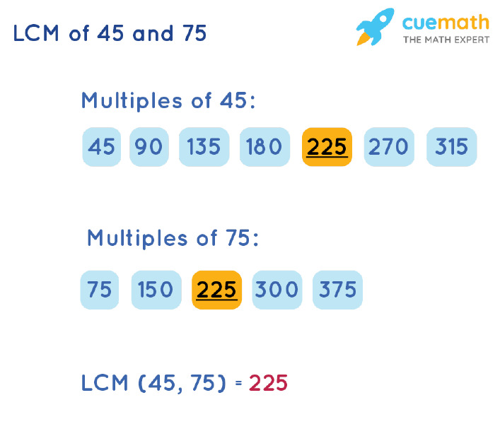 Find The Lowest Common Multiple Of 45 And 75