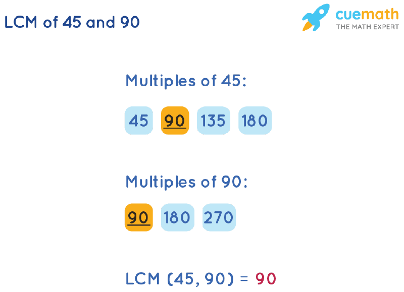 LCM of 45 and 90 by Listing Multiples Method