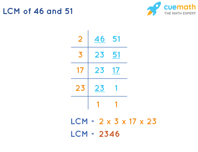 LCM of 46 and 51 by Division Method