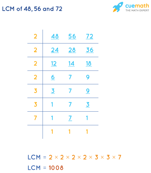 LCM Of 48 56 And 72 How To Find LCM Of 48 56 72 