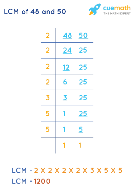 LCM of 48 and 50 by Division Method