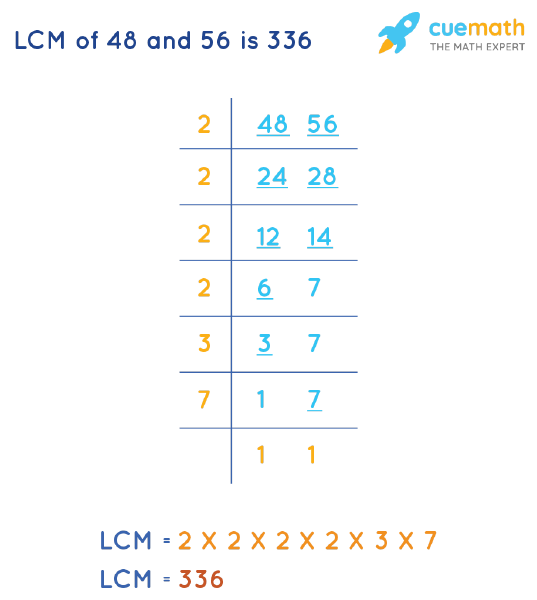 LCM Of 48 And 56 How To Find LCM Of 48 56 