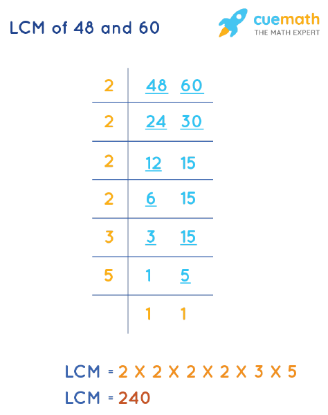 LCM of 48 and 60 by Division Method