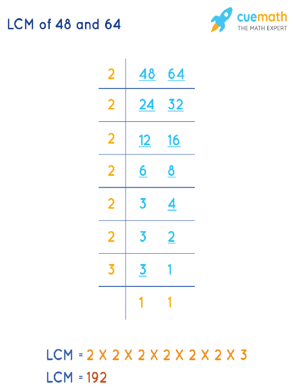 LCM of 48 and 64 by Division Method