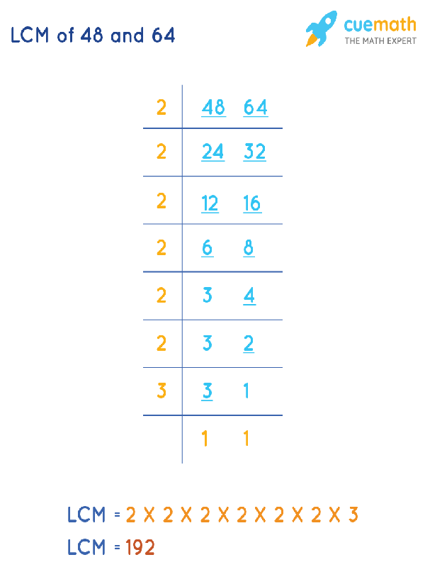 What Is The Lcm Of 16 64 And 48