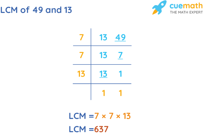 LCM of 49 and 13 by Division Method