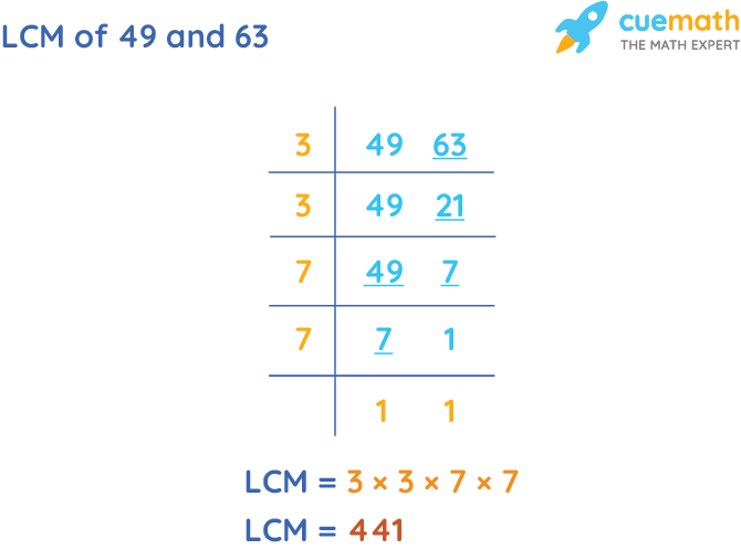 LCM of 49 and 63 by Division Method