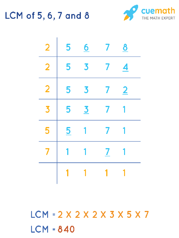 LCM of 5, 6, 7, and 8 by Division Method