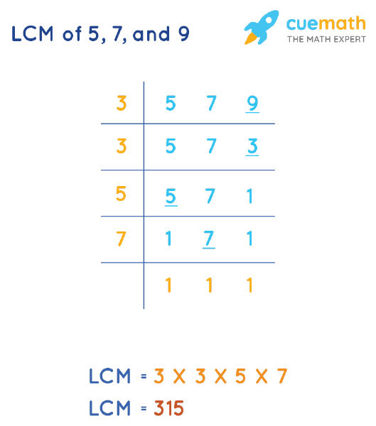 LCM of 5, 7, and 9 by Division Method