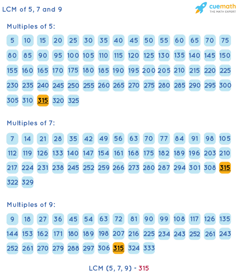 LCM of 5, 7, and 9 by Listing Multiples Method