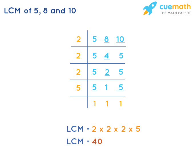 LCM of 5, 8, and 10 by Division Method