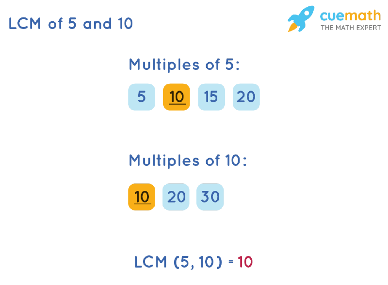 LCM of 5 and 10 by Listing Multiples Method