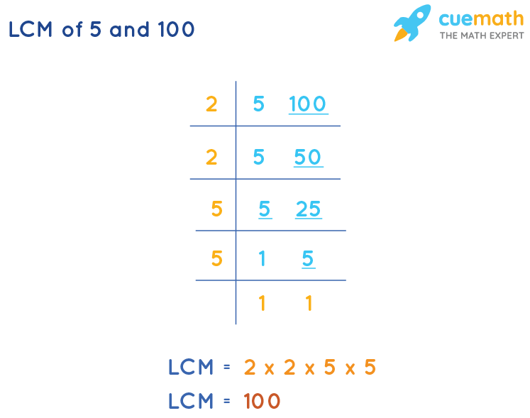 LCM of 5 and 100 by Division Method