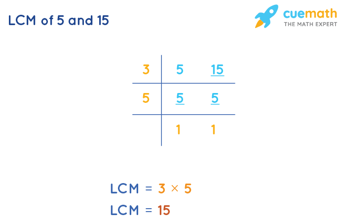 LCM of 5 and 15 by Division Method