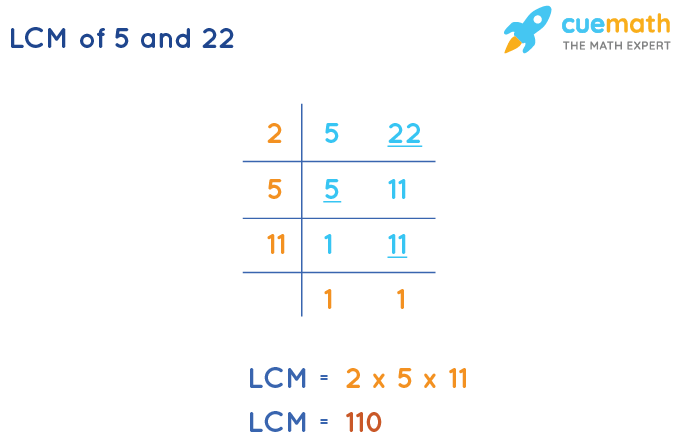 LCM of 5 and 22 by Division Method