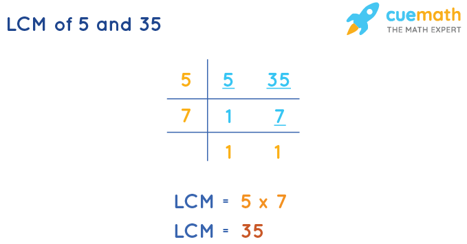 LCM of 5 and 35 by Division Method