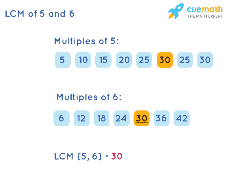 LCM of 5 and 6 by Listing Multiples Method