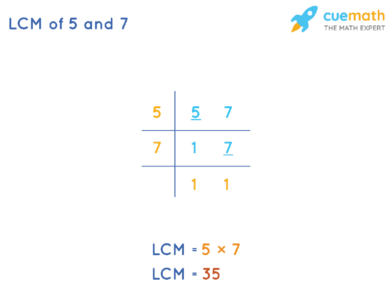 Lcm Of 7 And 5