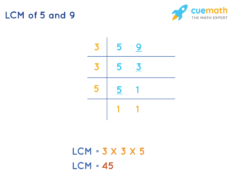LCM of 5 and 9 by Division Method