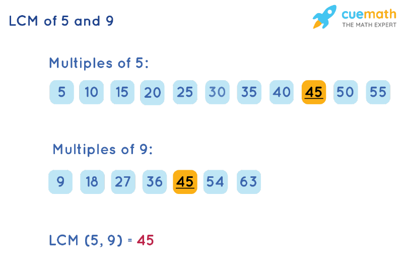 LCM Of 5 And 9 How To Find LCM Of 5 9 