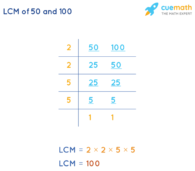 LCM of 50 and 100 by Division Method