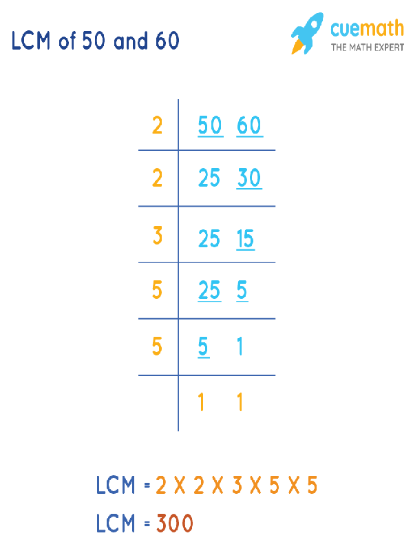 LCM of 50 and 60 by Division Method