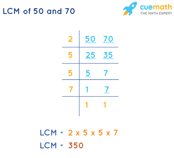 LCM of 50 and 70 by Division Method