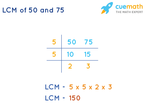 LCM Of 50 And 75 How To Find LCM Of 50 75 