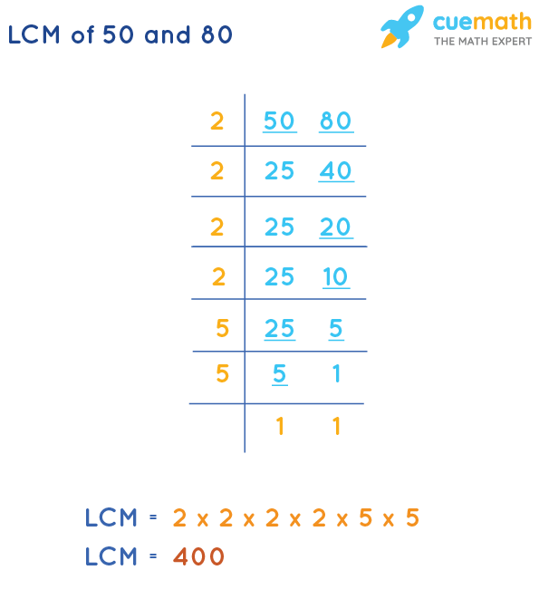 LCM of 50 and 80 by Division Method