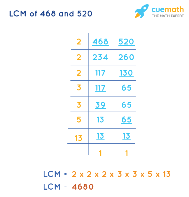 LCM of 520 and 468 by Division Method