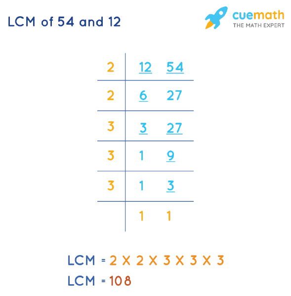 LCM of 54 and 12 by Division Method