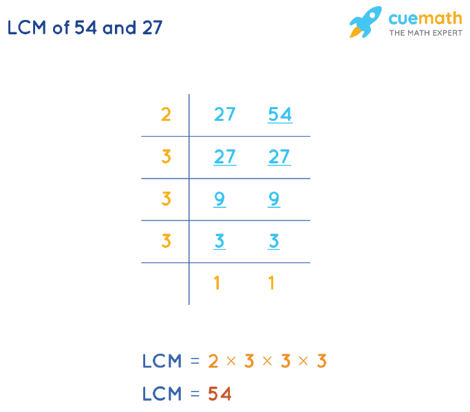 LCM of 54 and 27 by Division Method