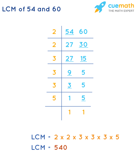 LCM Of 54 And 60 How To Find LCM Of 54 60 