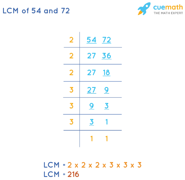 LCM of 54 and 72 by Division Method