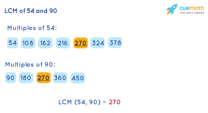 LCM Of 54 And 90 How To Find LCM Of 54 90 