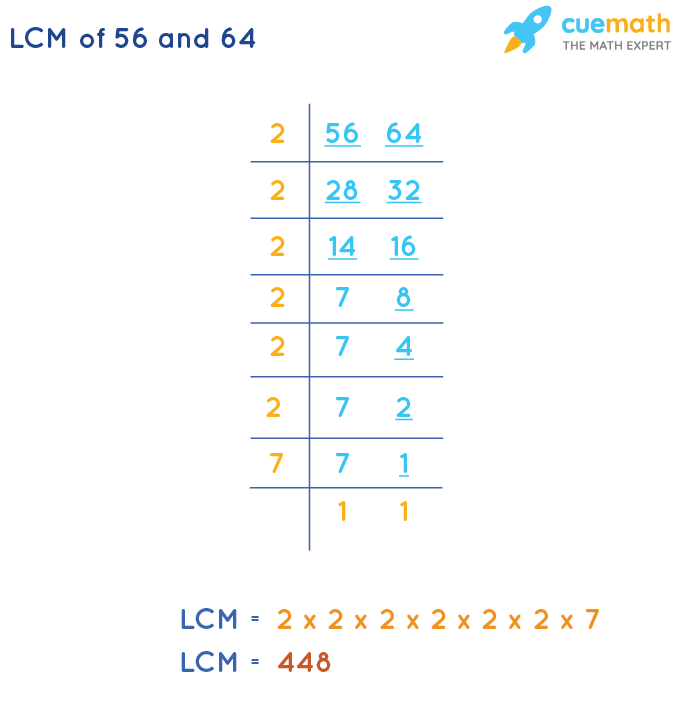 LCM of 56 and 64 by Division Method