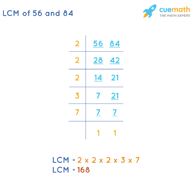 LCM of 56 and 84 by Division Method