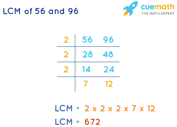 LCM of 56 and 96 by Division Method