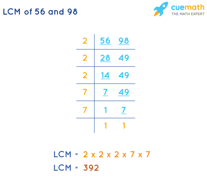 LCM of 56 and 98 by Division Method