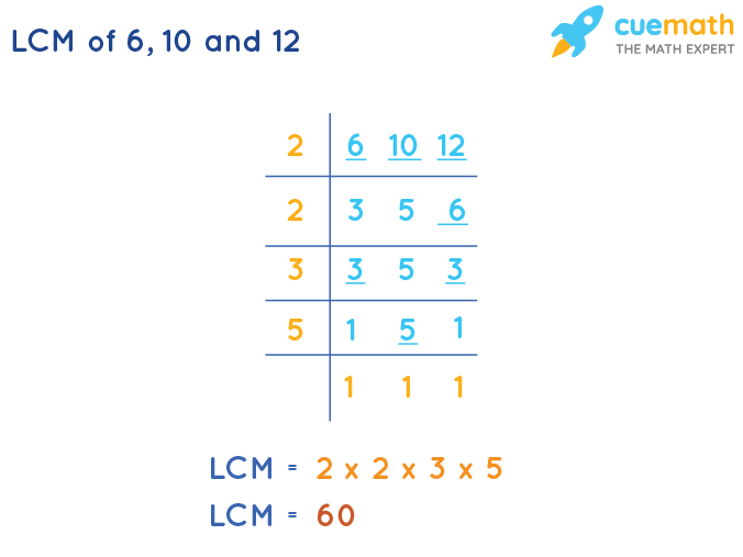 LCM of 6, 10, and 12 by Division Method