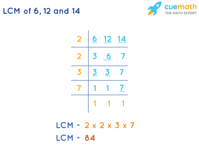 LCM of 6, 12, and 14 by Division Method