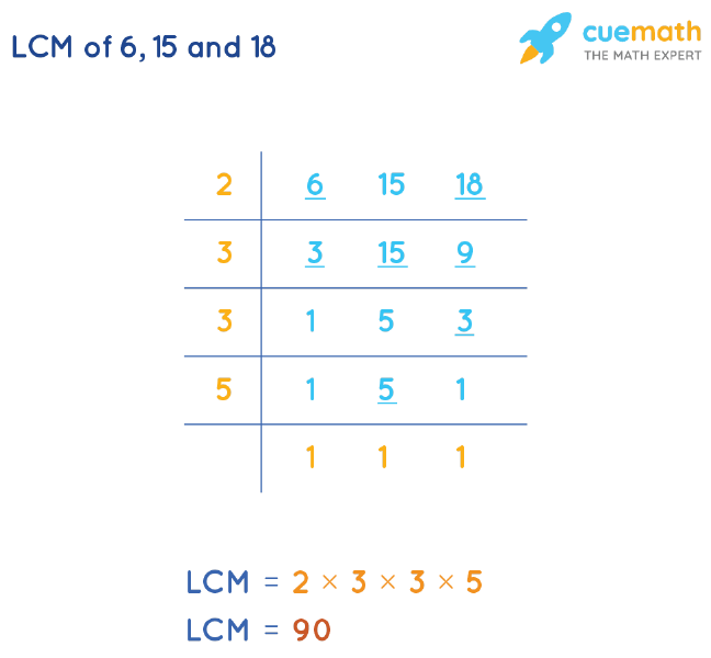 LCM of 6, 15, and 18 by Division Method