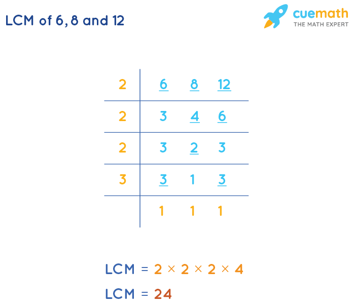 LCM of 6, 8, and 12 by Division Method