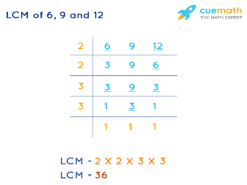 LCM of 6, 9, and 12 by Division Method