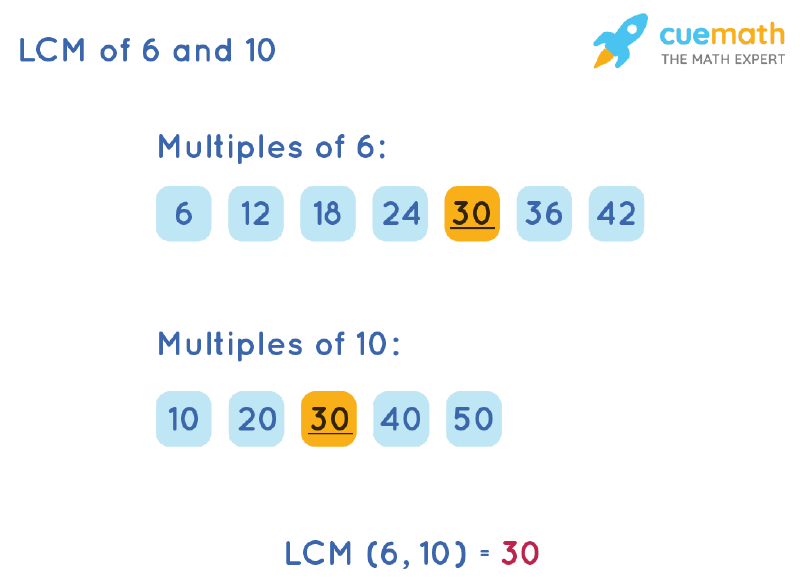 What Is The Least Common Multiple Of 6 10 And 30