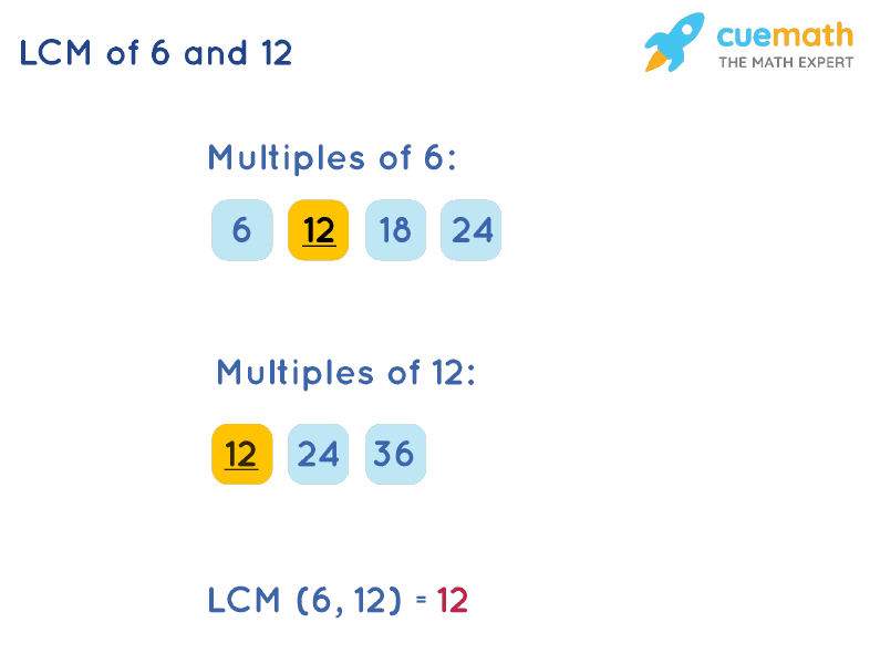 LCM of 6 and 12 by Listing Multiples Method
